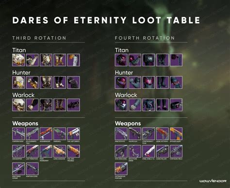 Dares of eternity loot pool rotation - Destiny 2 has so much to do it's sometimes hard to decide what to chase and prioritize next.But we are here to help. This Destiny 2 Weekly Reset guide covers the most important activities, rewards, and loot this week (we cover the next week in Destiny 2 here).. Destiny 2 Weekly Reset. These are all the challenges and loot on rotation this week, starting at reset on Tuesday at 10 am PDT.
